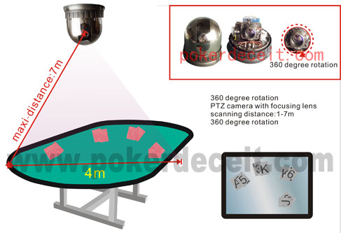 Lentes de cámaras de infrarrojos Lentes de cámaras de infrarrojos